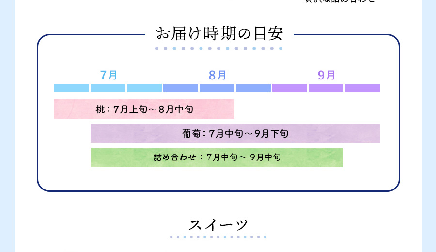 フルーツのお届け時期の目安