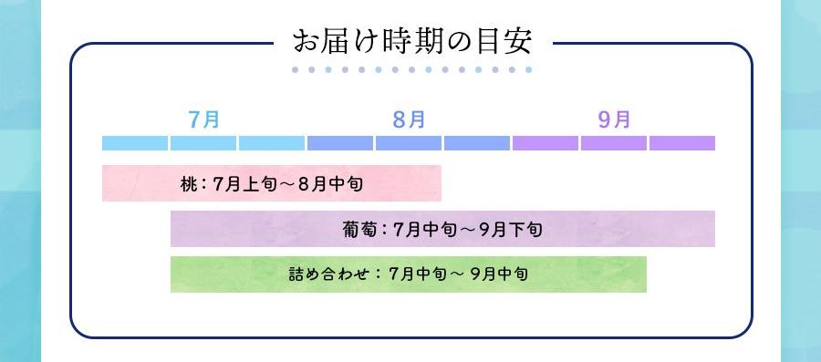フルーツのお届け時期の目安