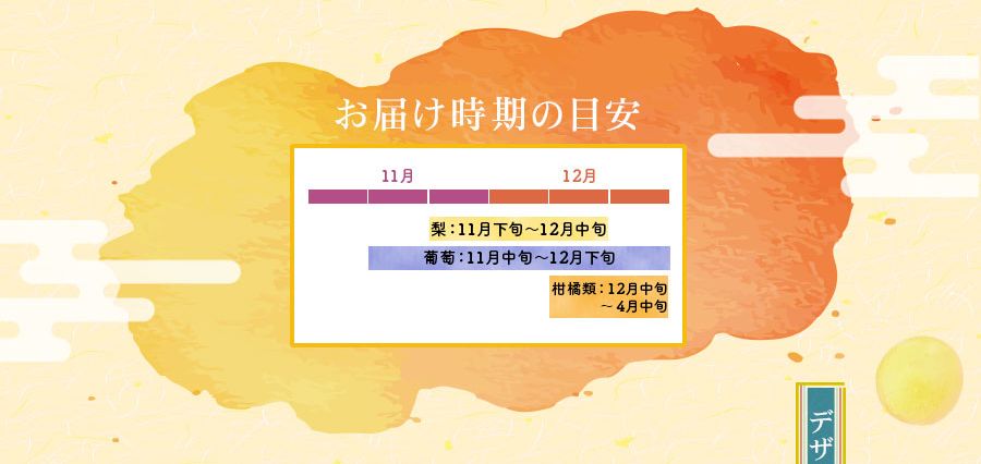 お届け時期の目安